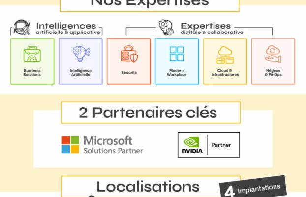 📊 alt-up by Artemys ne cesse de se développer !