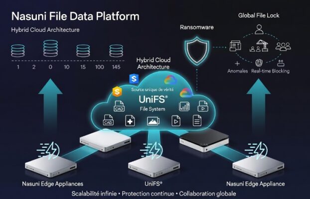 Nasuni File Data Platform