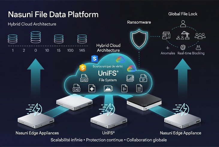 Nasuni File Data Platform